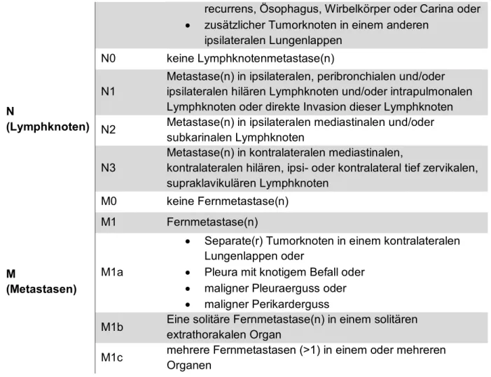Tabelle 1-2: Klassifikation der Tumorstadien 