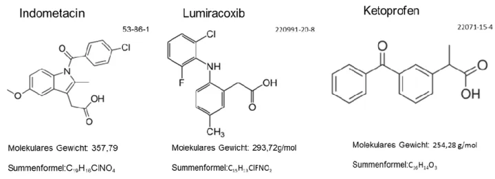 Abbildung 5 Strukturformeln der Diclofenac Verwandten: Lumiracoxib, Ketoprofen und Indometacin  Struktur Lumiracoxib modifiziert nach [89] 