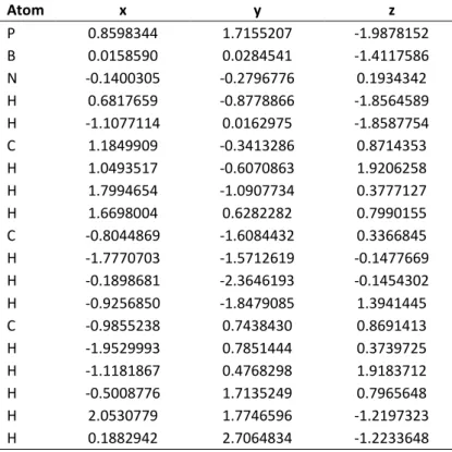 Table S 3.4. Cartesian coordinates of the optimized geometry of H 2 P-BH 2 -NMe 3  at the B3LYP/def2-TZVP level of  theory