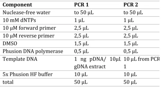 Table 4 – Thermocycling conditions for PCR 1 and 2. 