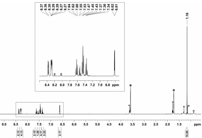 Figure S14  1 H NMR  spectrum  (400.13 MHz,  300 K,  [D 8 ]THF)  of  [Cp*Fe(PC 5 Ph 3 H 2 )]Br  (2-Br)