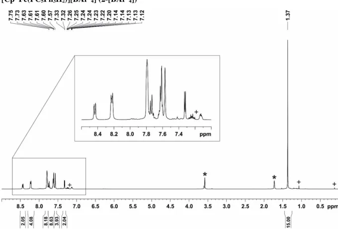 Figure S20  1 H NMR  spectrum  (400.13  MHz,  300 K,  [D 8 ]THF)  of  [Cp*Fe(PC 5 Ph 3 H 2 )][BAr F 4 ]  (2-[BAr F 4 ]);  *  [D 8 ]THF; + impurities