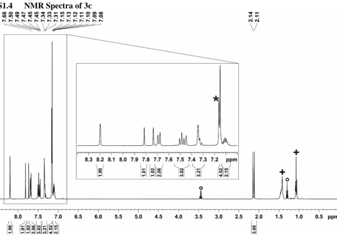 Figure S23.  1 H NMR spectrum (400.13 MHz, 300 K,C 6 D 6 ) of 3c ; * C 6 D 6 ; + n-hexane; ° diethyl ether