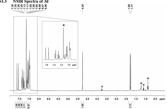 Figure S30.  1 H NMR spectrum (400.13 MHz, 300 K,C 6 D 6 ) of 3d; * C 6 D 6 ; + n-hexane, ° diethylether