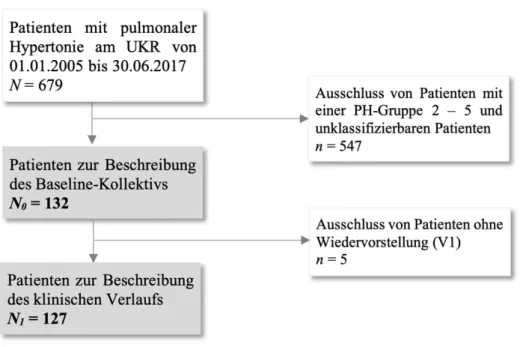 Abbildung 2.1 Gewinnung der Stichprobe  