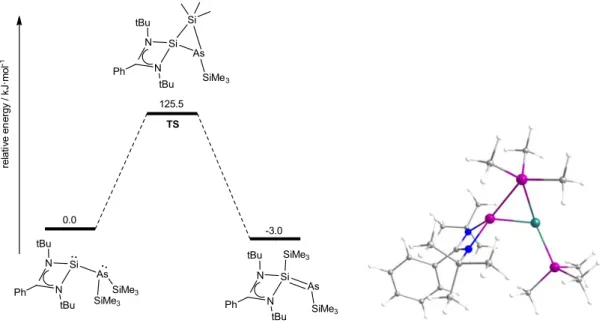 Figure  3  -  1:  Energy  diagram  of  the  transformation  of 3-2’  to  3-2  (left)  and  the  structure  of  the  transition  state  (right), calculated at the B3LYP/def2TZVP level of theory