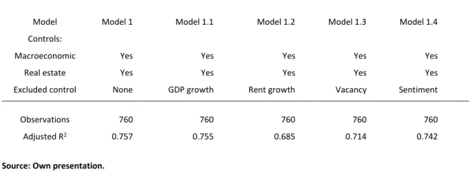 Table 5: Explanatory power of total return models without DEPUI / GEPUI 