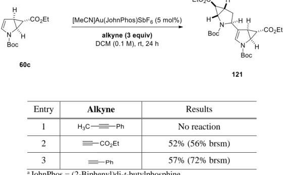 Table 5. Au(I)-catalyzed Reaction of Cyclopropanated Pyrrole and Alkyne  