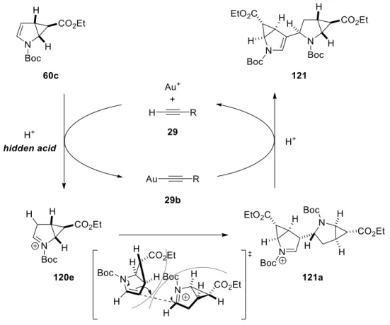 Figure 2. Relative Stereochemistry of Dimer 121 by X-ray Crystallography 