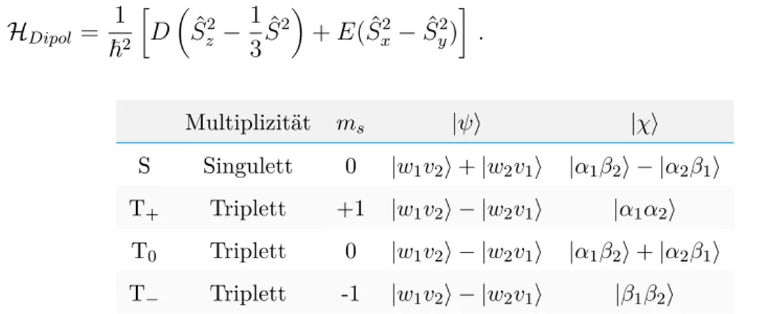 Tabelle 3.2: Hochfeld-Spineigenzustände des Spinoperators für große Magnetfelder. |αi und |β i repräsentieren die Elektronenspins mit Orientierung oben bzw