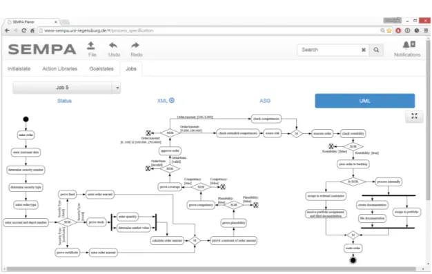 Figure 2.4: Screenshot of the Constructed Process Model by means of our Prototype