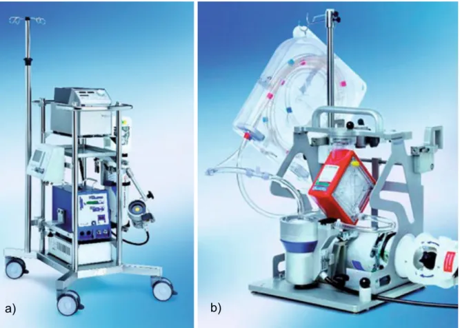 Abbildung 1: a) ECMO auf fahrbarer Konsole; b) tragbares System (9)  