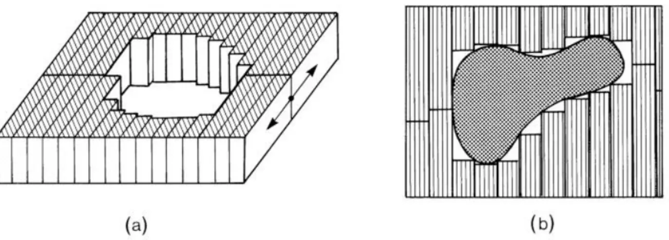 Abbildung  5. Schematisierte Darstellung eines Lamellenkollimators (MLC).  Abbildung  aus (2)