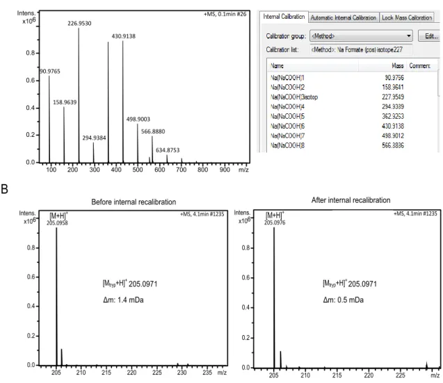 Figure  4.2:  A  sodium  formate  cluster  is  applied  for  external  and  internal  mass  calibration  of  HPLC-ESI-qTOF-MS  measurements