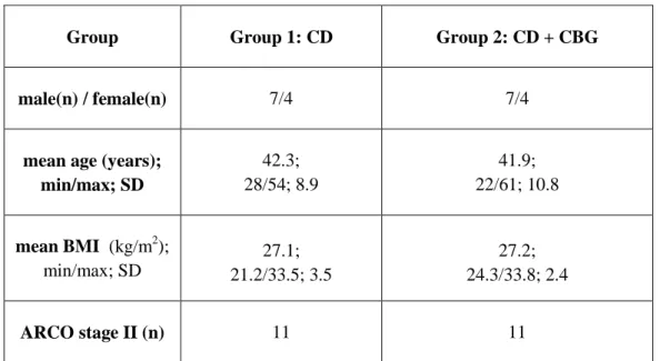 Table  8:  Core  decompression  vs.  cancellous  bone  grafting  (CD:  core  decompression;  CBG:  cancellous  bone  grafting; Ilo: Ilomedin infusion)    