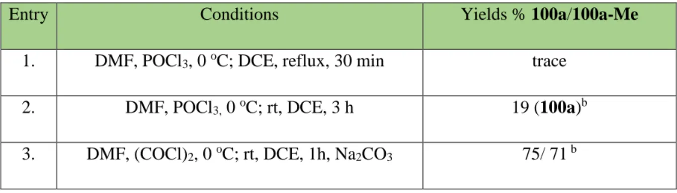 Table 1. The conditions for formylation of cyclopropanes. a