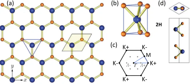 Figure 2.1: Adapted from [45]: (a) Top view of a single layer of a transition metal dichalcogenide crystal, with transition metal atoms in blue and chalcogenides in orange.