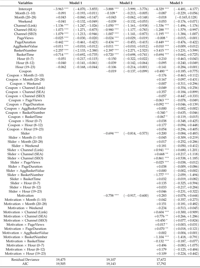 Table 8. Logistic regression models for our shoe shop data. Null deviance equals 72,216