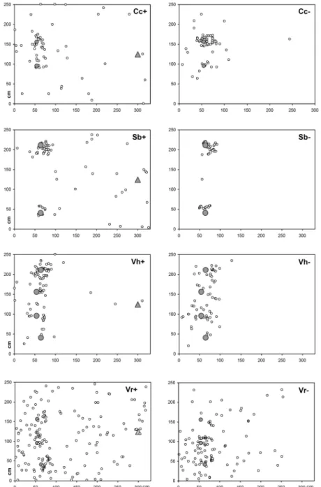 Figure 2. Spatial distribution of seedlings in Myrmica mesocosms. Seven replicates are plotted in one graph each