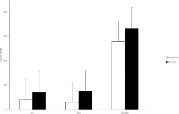 Figure 4  Causes for non-extubation in the surgical room. All  data are presented in per cent.