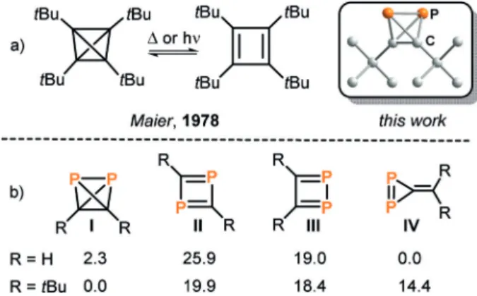 Figure 1. a) The tetrahedrane (tBuC) 4 in equilibrium with the cyclo- cyclo-butadiene isomer and DFT structure of (tBuCP) 2 ; [6] b) calculated relative electronic energies (DE in kcalmol @1 ) for (RCP) 2 with R= H (data from ref.[3]) and R= tBu (see Suppo