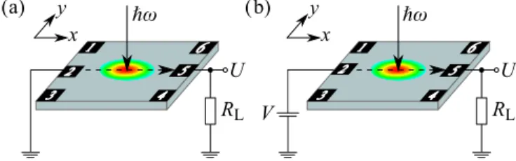 FIG. 1. (a) Setup scheme for a photocurrent measurement be- be-tween contacts 2 and 5