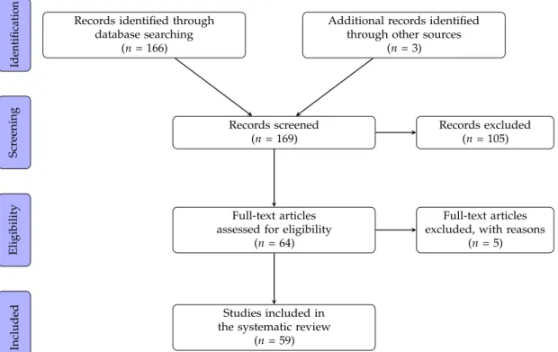 Figure 1. PRISMA flow diagram of the literature search process.