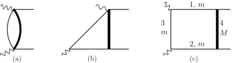 Fig. 2. Typical one-loop diagrams resulting from the IBP reduction of the integral in Eq