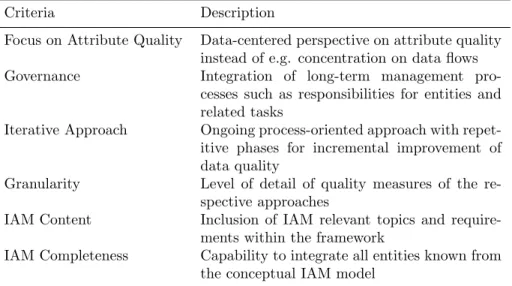 Table 5: Used criteria