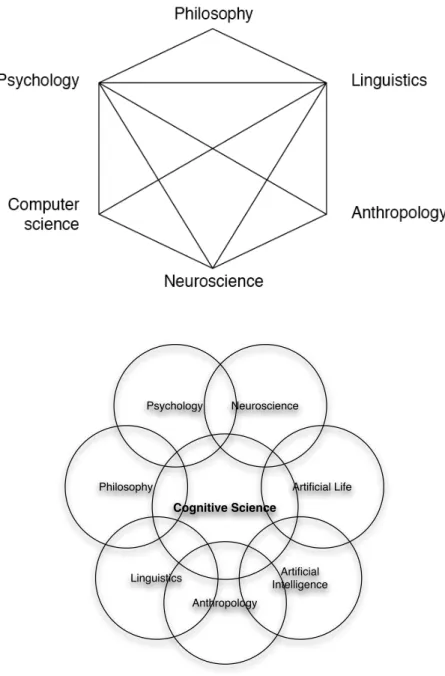 Figure 2.1: Different visualizations of cognitive science:
