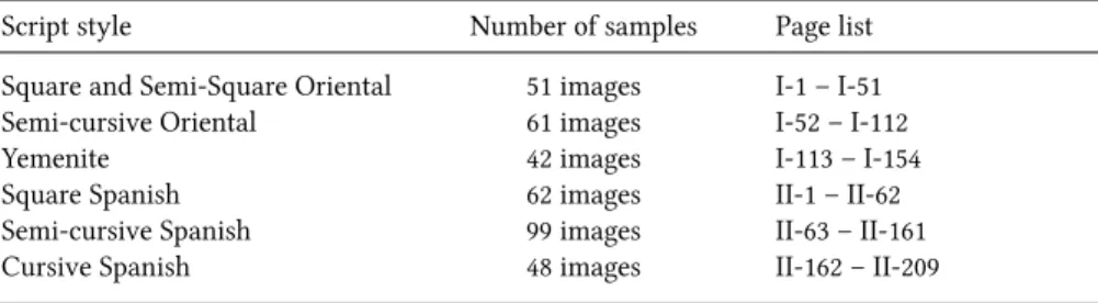 Table 1. The images of document samples used to obtain dictionaries for each script style were taken from the indicated pages of the palaeography volumes I (Beit-Arie, Engel, and Yardeni 1987) and II (Beit-Arie, Engel, and Yardeni 2002).