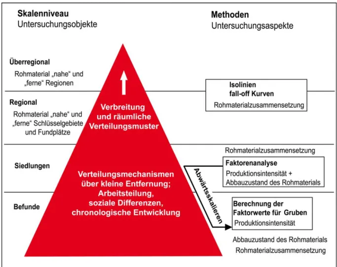 Abb. 2: Modifiziertes Skalenmodell auf der Grundlage des Kölner LUCIFS-Projektes (Zimmermann et al
