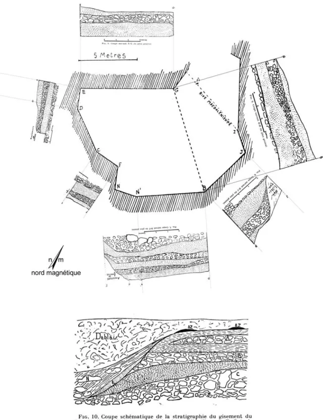 Abb. 16: Mas d'Azil, rive gauche: Zusammenstellung der Profile der Ausgrabungen Péquart ( nach  Péquart 1941: Abb