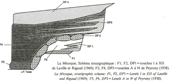 Abb. 5.1 Rekonstruktion der Ablagerungsverhältnisse in La Micoque (T EXIER  &amp; B ERTRAN , 1993) 