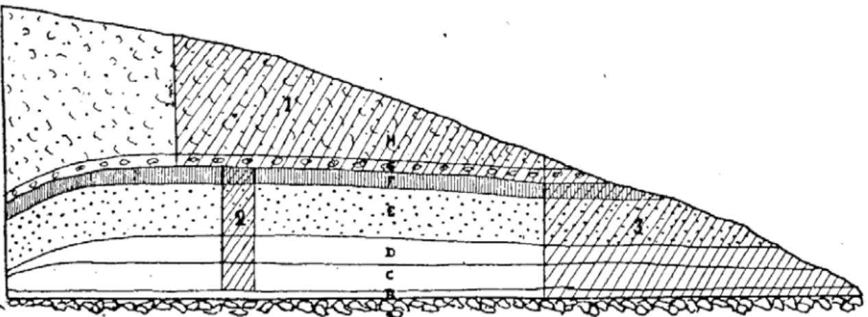 Abb. 3.1. Stratigraphie von C APITAN  (1907). Da sie auch von P EYRONY  (1908a) verwendet wurde, wird sie  im Folgenden als P EYRONY  1908 geführt werden.