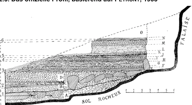 Abb. 3.3. Stratigraphie von P EYRONY  (1933)    Von unten nach oben, Abb. 3.3: 