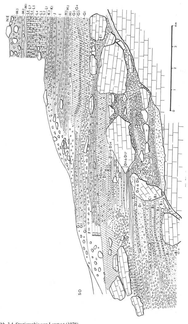 Abb. 3.4. Stratigraphie von L AVILLE  (1978) 