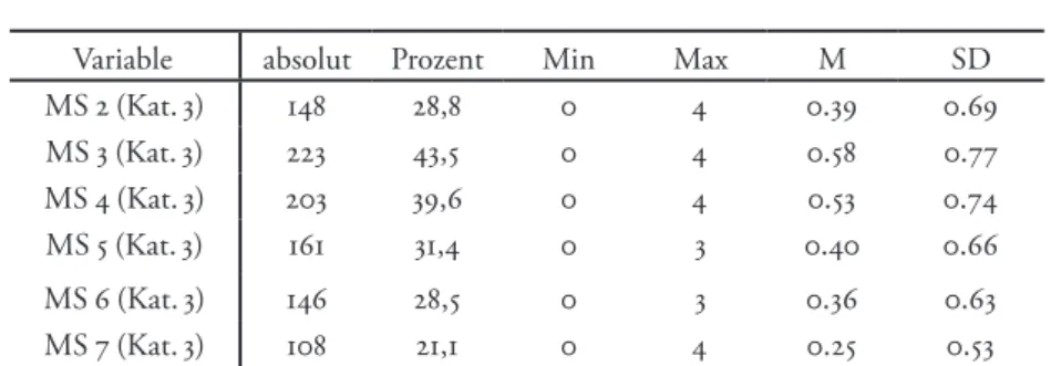 Tabelle 18 stellt die Werte für Kategorie 3 (vollständige Wörter) dar.