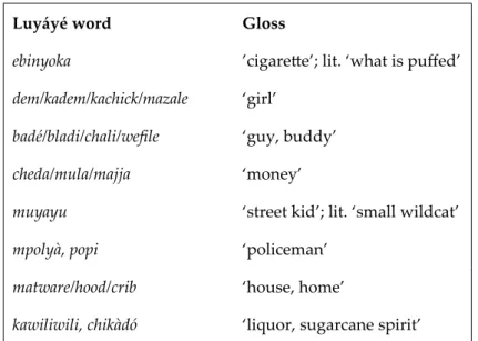 Table 1. Jungle’s collected Luyáyé words