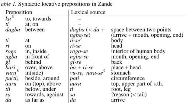 Table 1. Syntactic locative prepositions in Zande