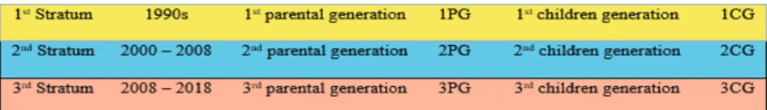 Table 2 Socio-Historic Make-up of the Congolese Diaspora