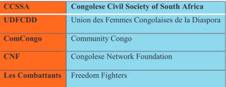 Table 5 Overview of major Congolese Institutions 