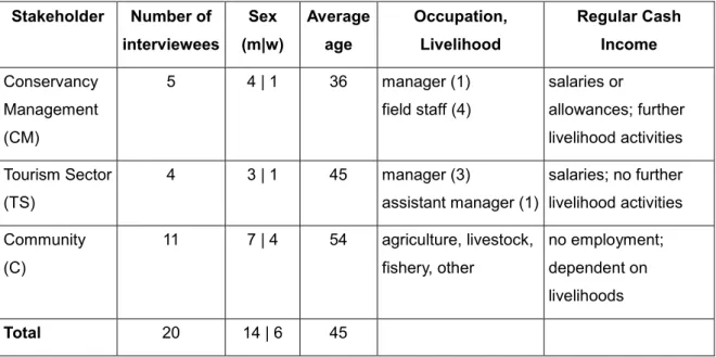 Table 1 Characteristics of the interviewed stakeholders. For further explanation see text.