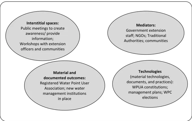 Figure 3: Schematic representation of the components of a translation phase 