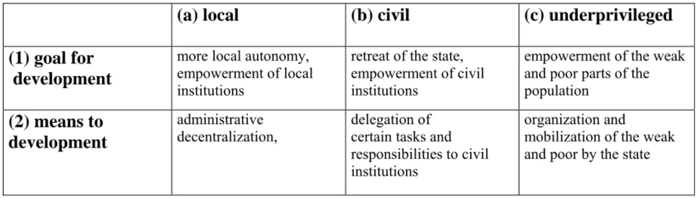 Table 5 Concepts of participation 