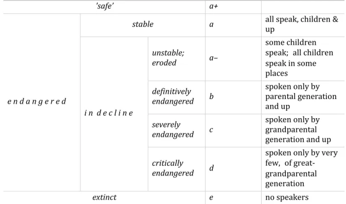 Table 2-4 Framework for classifying languages  
