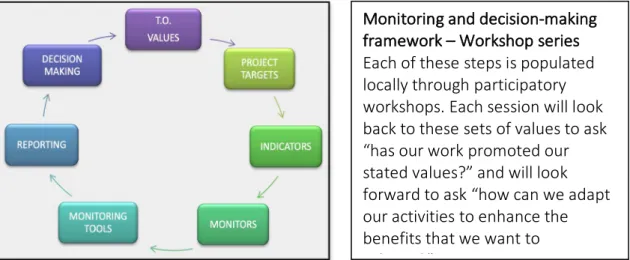 Figure 4: Keeping Track – a toolkit for monitoring and decision-making based on local values (North Australian  Indigenous Land and Sea Management Alliance Ltd., 2017, Darwin)