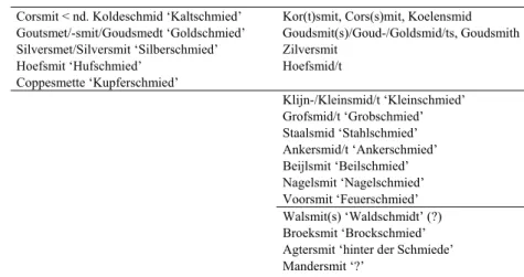 Tab. 6:  Die flämischen und niederländischen Familiennamen auf -‘schmied’ 1    Der morphosyntaktische Aufbau der BerufsN im nl
