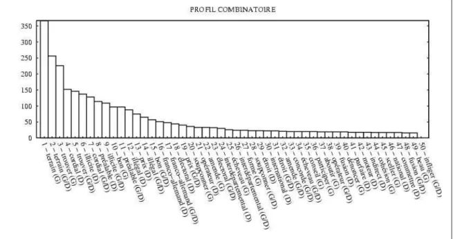 Abbildung 2: Spezifische Begleiter von entente (NOM) in Le Monde 2002, Fenster: 5 Wörter rechts  und 5 Wörter links; Wortarten: ADJ, ADV, VER, NOM, AUX 