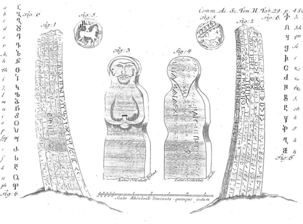 Abb. 1: Im Jahr 1721 entdeckte Messerschmidt die ersten alttürkischen Inschriften am Fluss Uybat am Abakan am Jenissei in Sibirien
